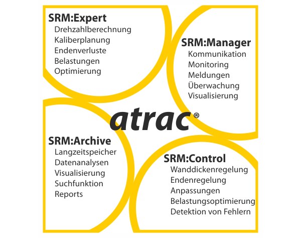 Vier atrac&reg; Module